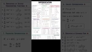 all derivative formula class 12th #formula #education #shorts #ytshorts