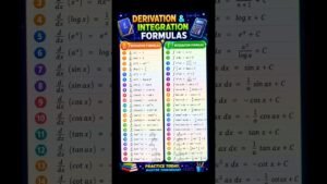 Calculus Formulas: All Derivative & Integration Formulas in One Video!
