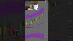 DAY TRADING – FOMC NQ MARKET ( WHERE WAS THE ENTRY) #ninjatrader #daytrading #investing