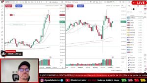 DayTrade Operando AO VIVO | Nasdaq • Dow Jones — Leitura do Mercado em Tempo Real #LIVE1652