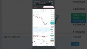 DERIV OVER 3/UNDER 6 LIVE MARKET ANALYSIS | 99% ACCURACY #deriv #binaryoptions