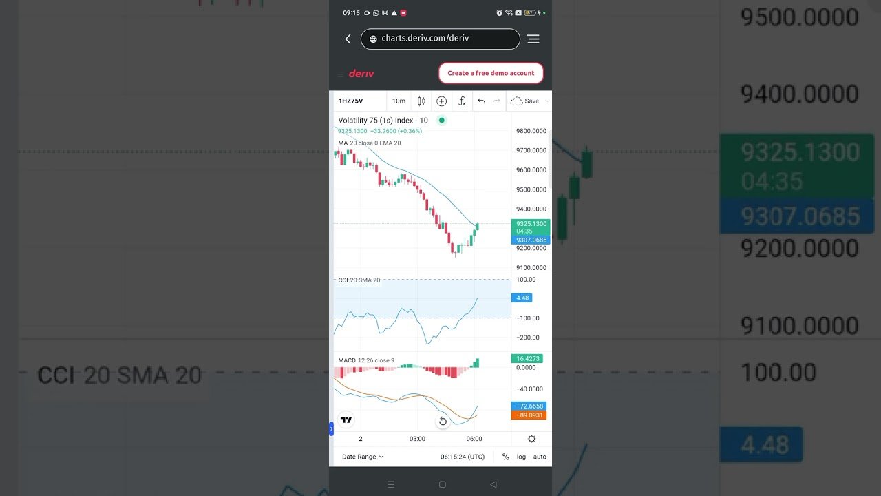 DERIV OVER 3/UNDER 6 LIVE MARKET ANALYSIS | 99% ACCURACY #deriv #binaryoptions