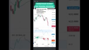 DERIV OVER/UNDER MARKET ANALYSIS USING CANDLESTICK | LIVE TRADING SESSIONS