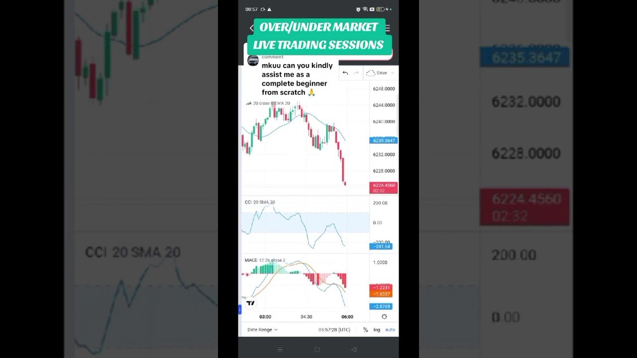 DERIV OVER/UNDER MARKET ANALYSIS USING CANDLESTICK | LIVE TRADING SESSIONS