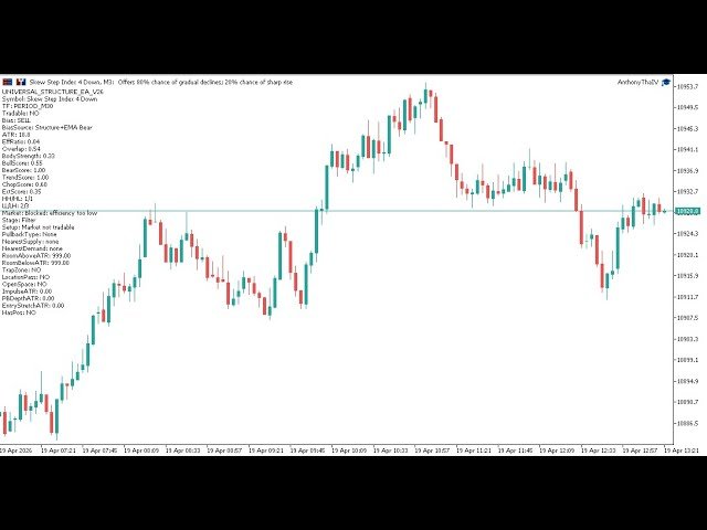 Deriv Synthetic Indices Live Trading May 13th 2026