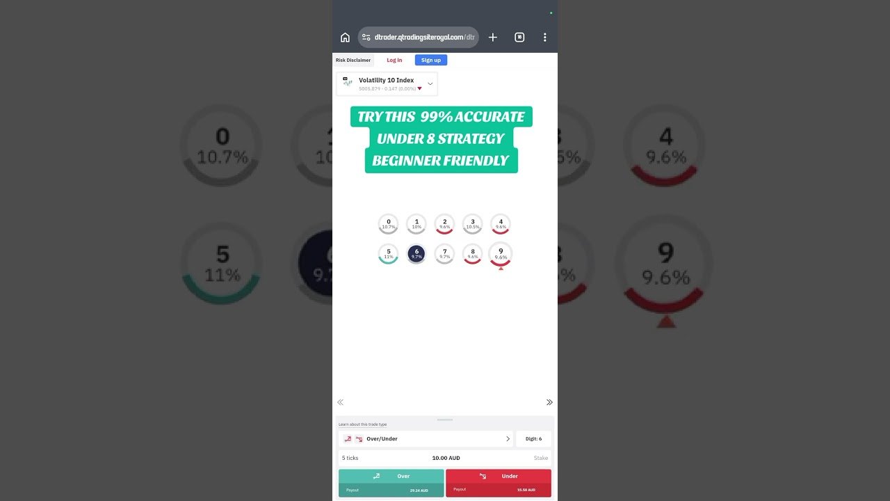 DERIV UNDER 8 MARKET STRATEGY EXPLAINED | 99% ACCURATE