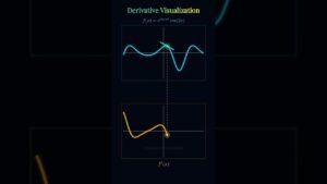 Derivative Visualization in Calculus  Live Tangent & Slope Animation