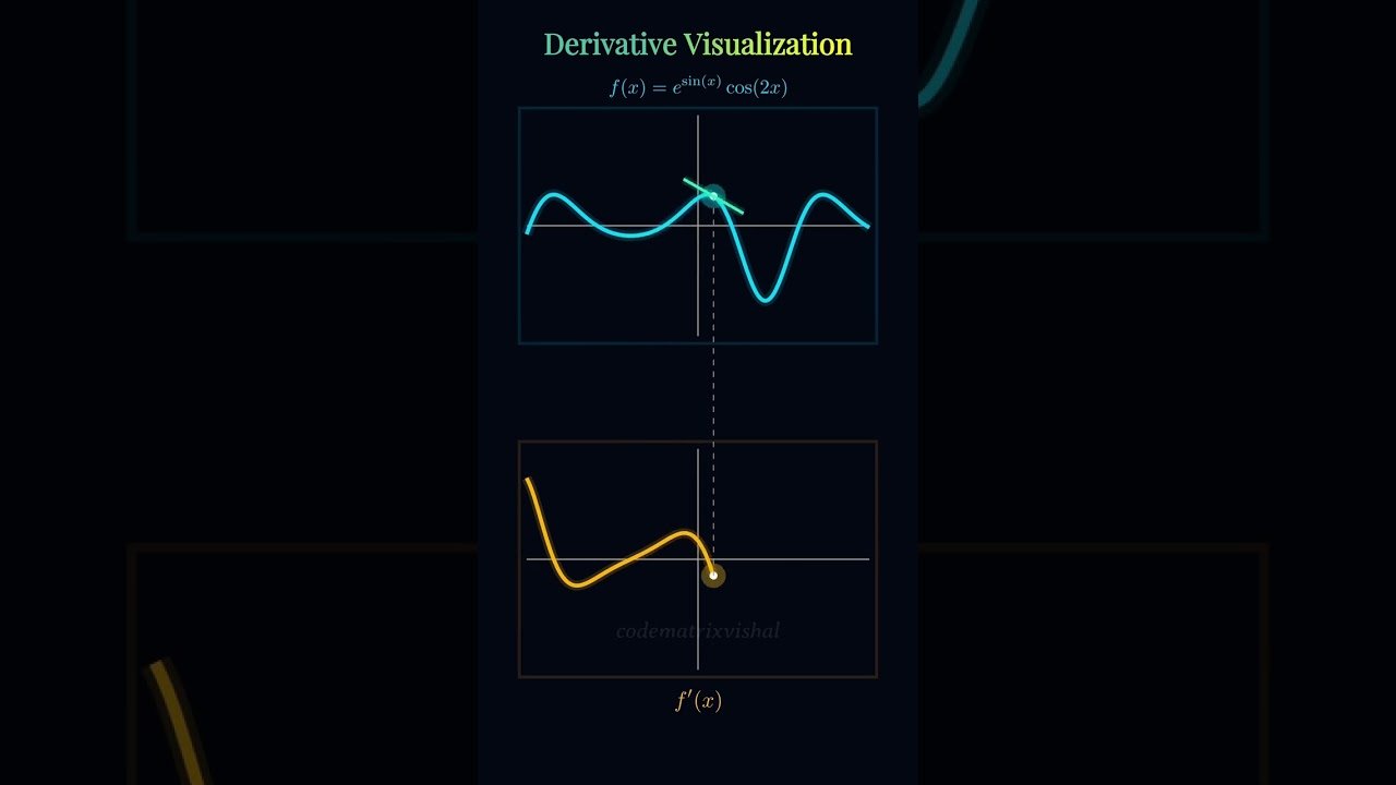 Derivative Visualization in Calculus  Live Tangent & Slope Animation