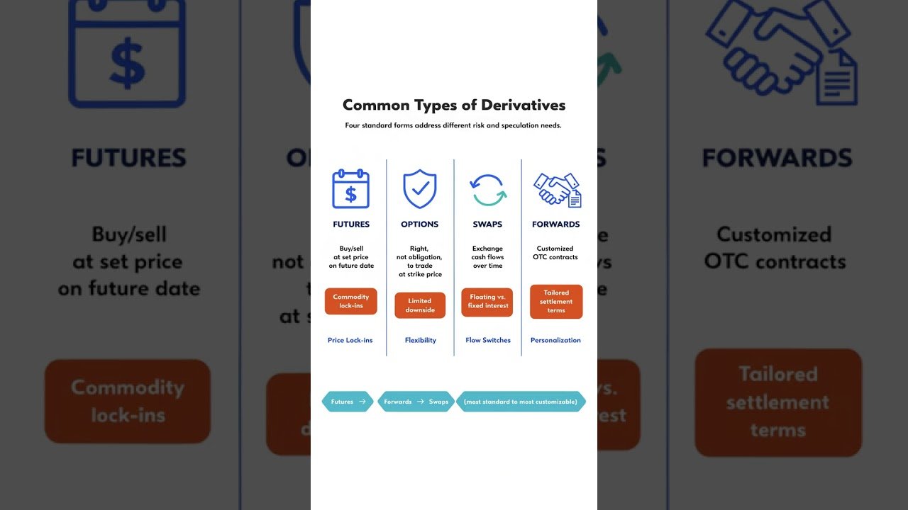 Derivative