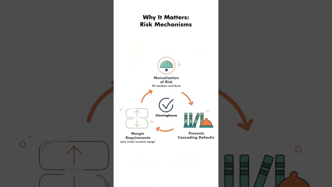 Derivatives Clearinghouse