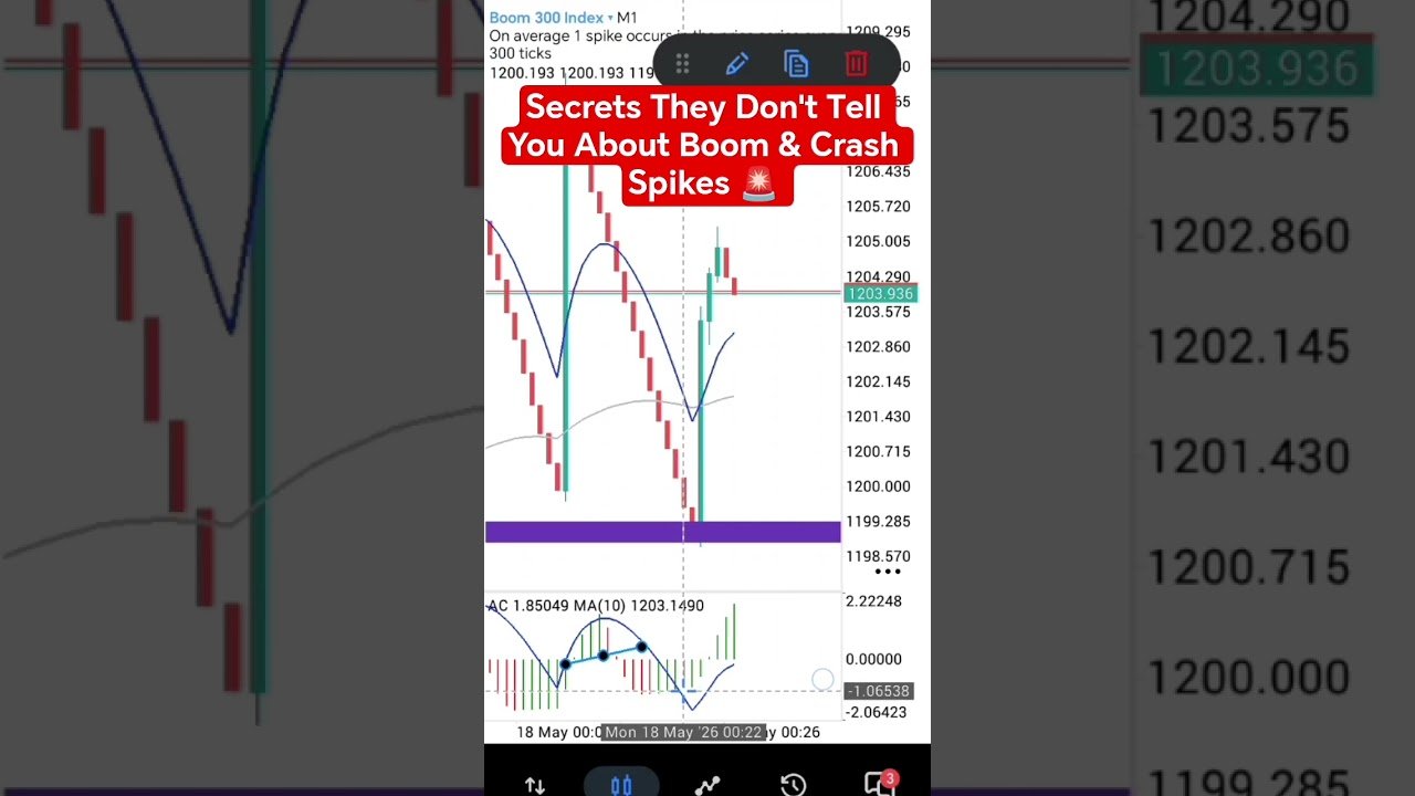 Easier Ways To Get Boom & Crash Spikes!!!! #boom #forex #trading #Deriv