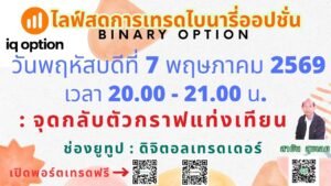EP 471 จุดกลับตัวกราฟแท่งเทียน iq option  (7 พฤษภาคม 2569)