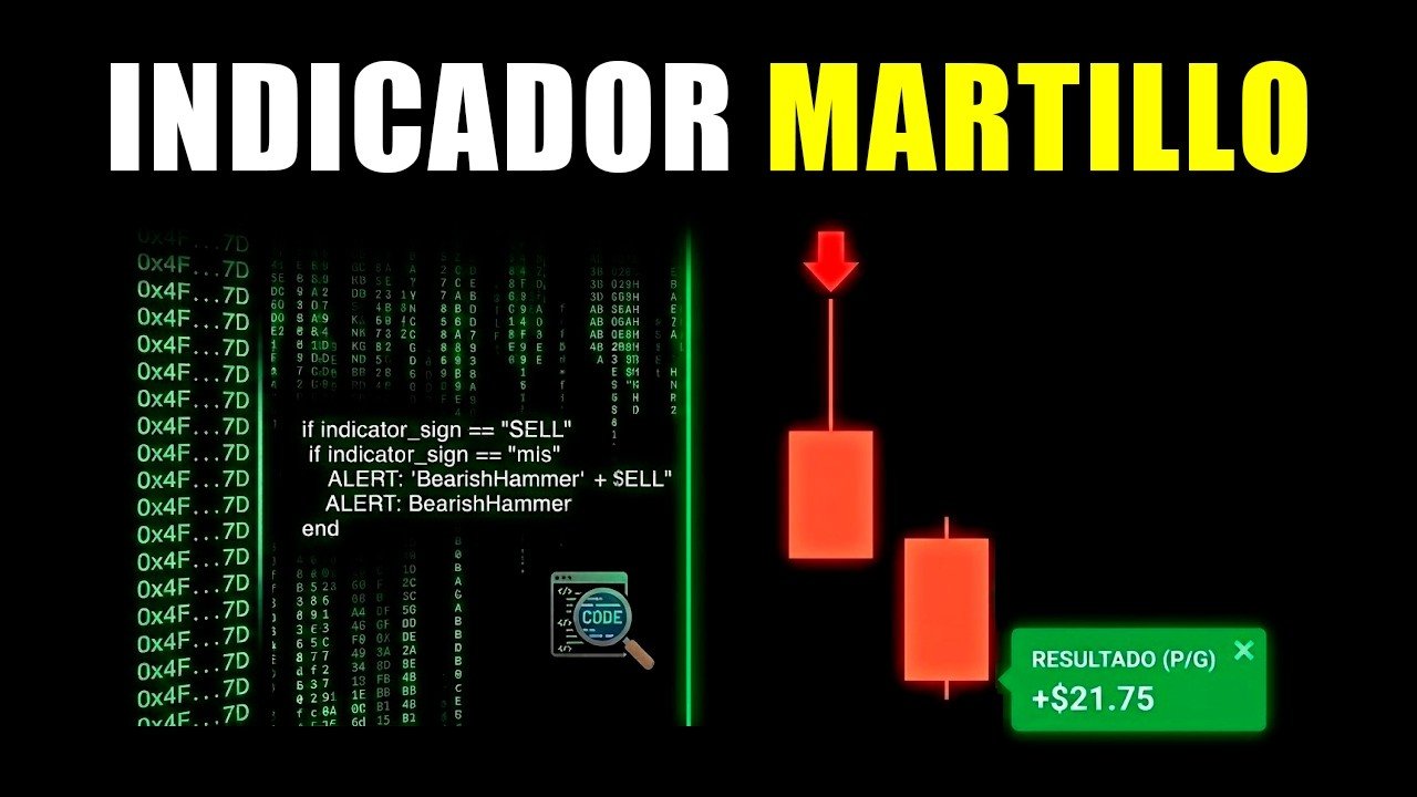 ESTRATEGIA con MARTILLOS + INDICADOR GRATIS