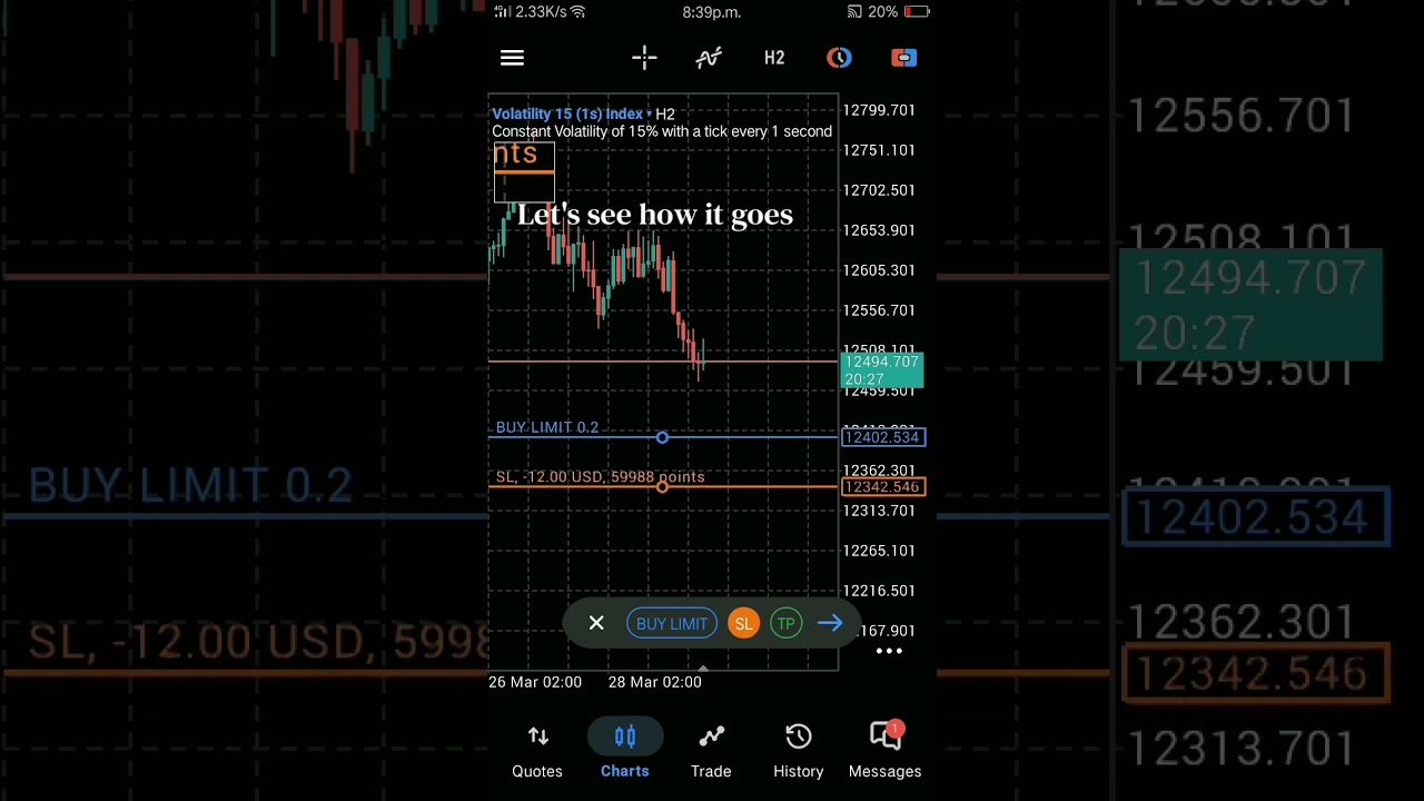 Follow for current swing trade updates #fyp #swingtrading #deriv #v75 #forexlifestyle