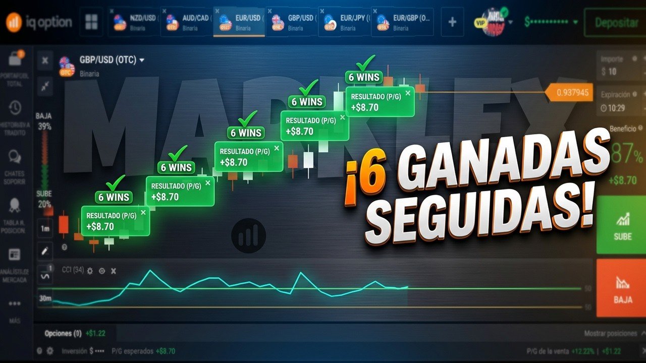 Gana dinero en IQ Option usando este indicador secreto 100% RENTABLE