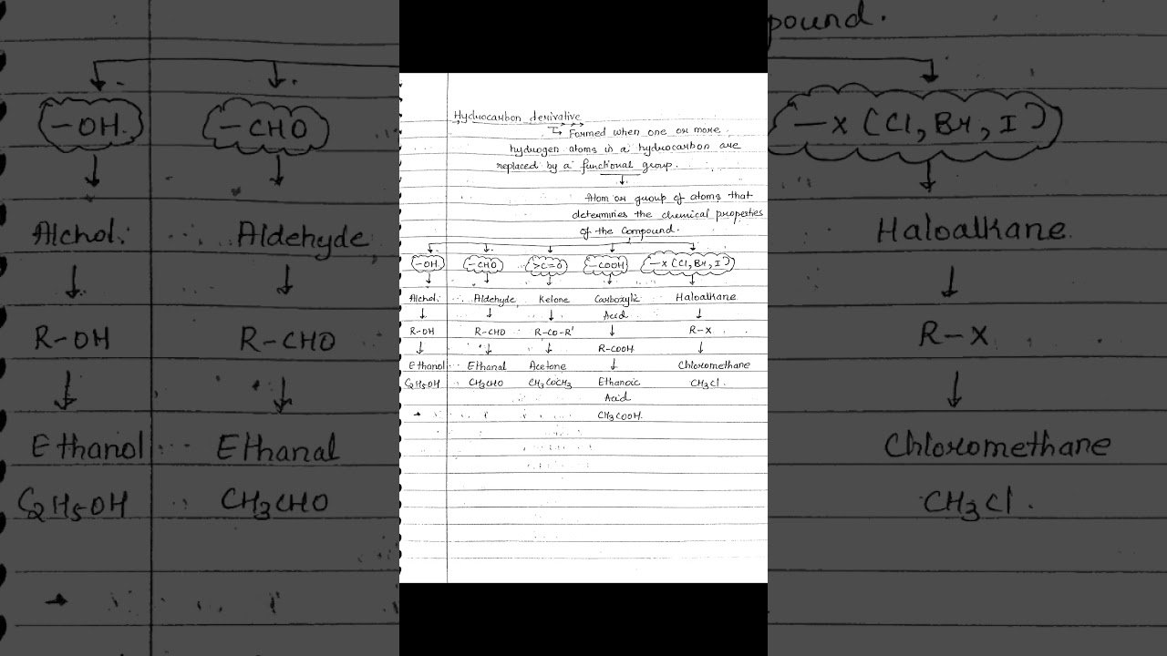 Hydrocarbon Derivatives / Science and Technology UPSC Notes Chemistry