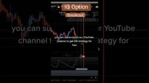 IQ Option Breakout Indicator #millionairemindset… #Shorts #ultimatefxtools