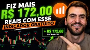 IQ OPTION: O INDICADOR COM MAIS DE 95% DE ACERTIVIDADE