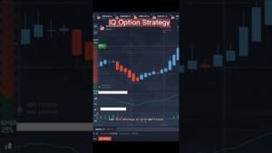 IQ Option Strategy Trading #iqoption #iqoptionshort… #Shorts #ultimatefxtools