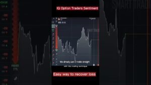 IQ Option Trading Sentiment #iqoption #iqoptionsentiment… #Shorts #ultimatefxtools