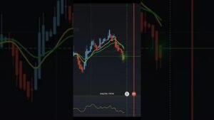 IQ Option Two Moving Average Lines and A Detrended Price… #Shorts #ultimatefxtools
