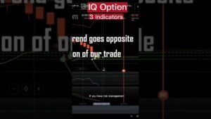 IQ Option with only 3 trading indicators. #Shorts #ultimatefxtools