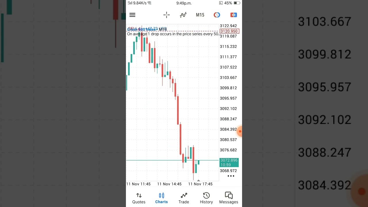 Join channel for more sniper entries #fyp #sniper #deriv #boomcrash #trader