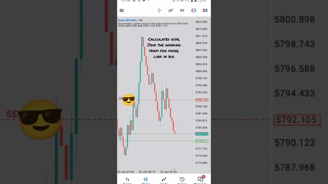 Join the Empire for more boom and crash signals #viralvideos #bboomandcrash #deriv #trader