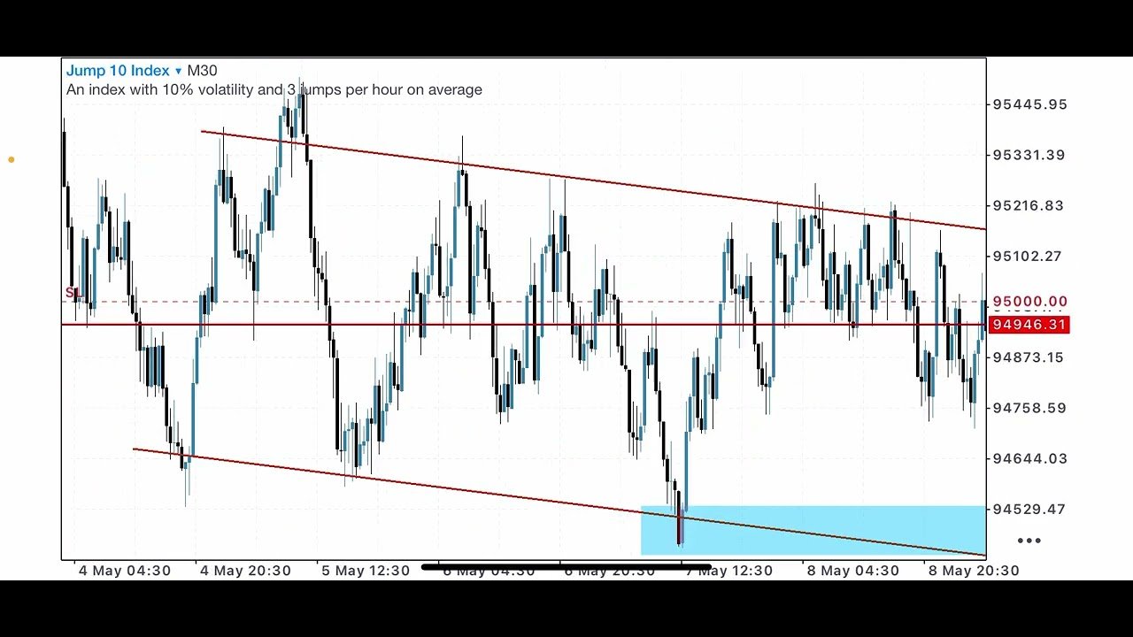Jump Index Deriv Trading Strategy🔥📈💯