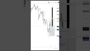 Live Day Trading #niche #daytrading