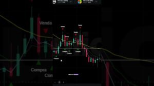 MELHOR ESTRATÉGIA no TRADE #trader #mercadofinanceiro #opçõesbinárias