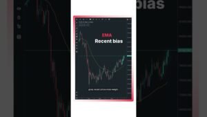 SMA vs EMA — A strategy choice, not a default (EU clients)