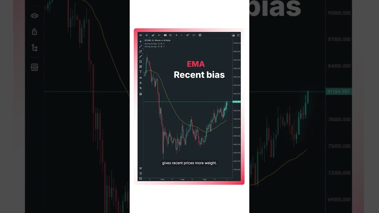 SMA vs EMA — A strategy choice, not a default (EU clients)