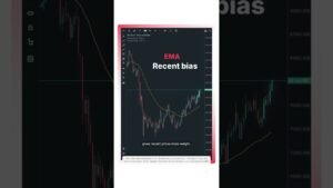 SMA vs EMA — Which moving average fits your style? (UAE)