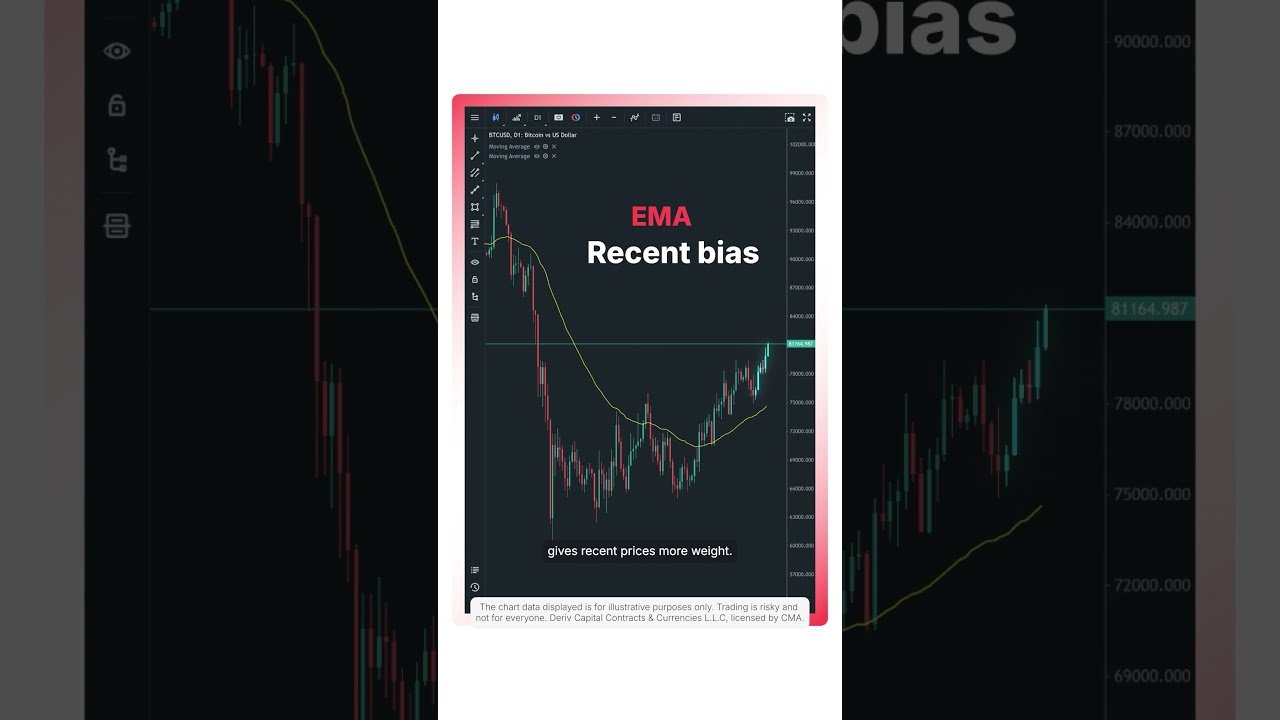 SMA vs EMA — Which moving average fits your style? (UAE)