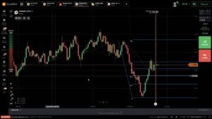 Subiendo (o bajando) mi cuenta de IQ Option desde CERO / Sesión N°1