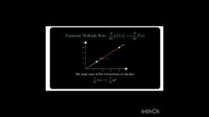 The Derivative of 5x Explained Simply | Calculus Fundamentals for Beginners