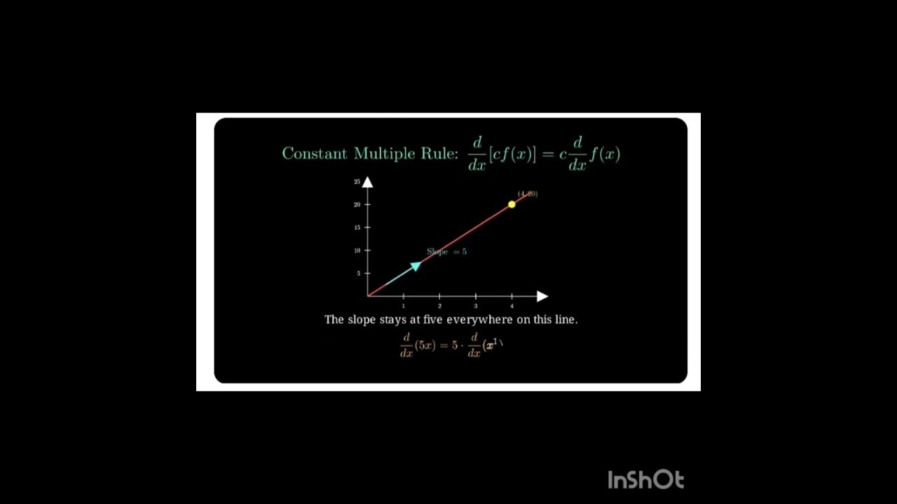 The Derivative of 5x Explained Simply | Calculus Fundamentals for Beginners