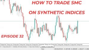 Top Down Analysis (Step-by-Step): Volatility Indices Deriv | 17th May 2026: Episode 32