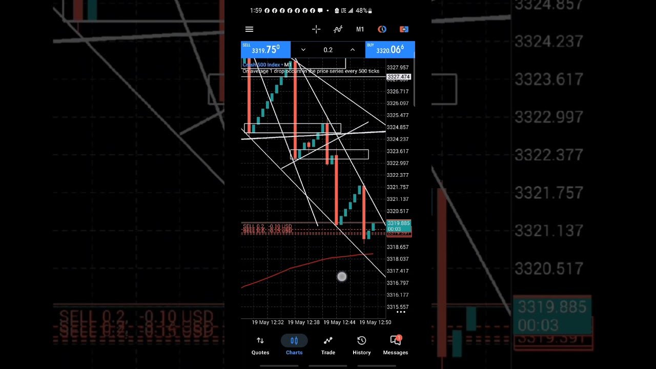 trading crash 500 index #deriv