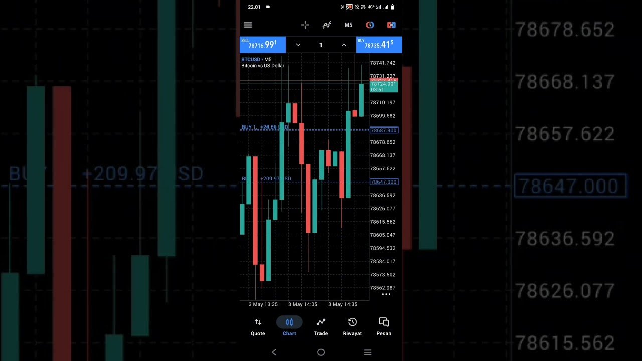 trading di broker deriv #forex #tradingbareng #forextrading #trading