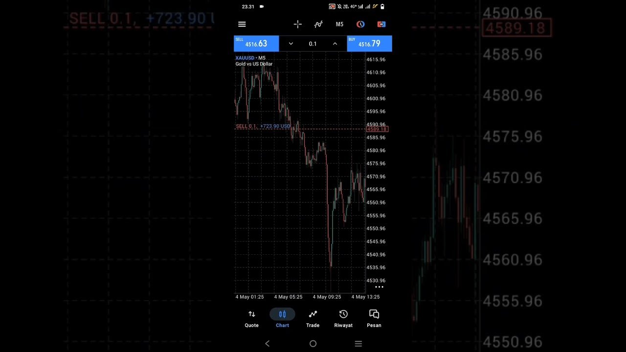 trading di broker deriv #forex #trading #fyp