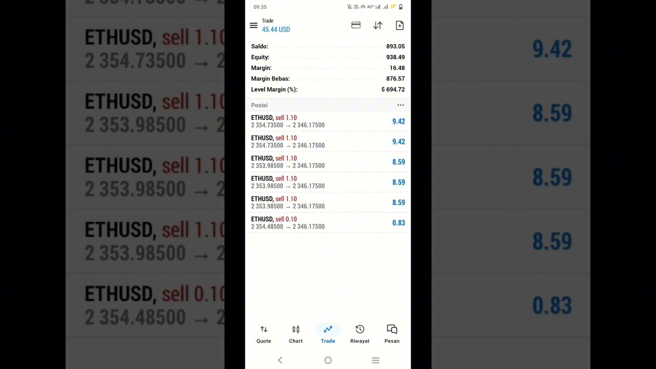 trading di broker deriv hari ini kawan #forex #trading