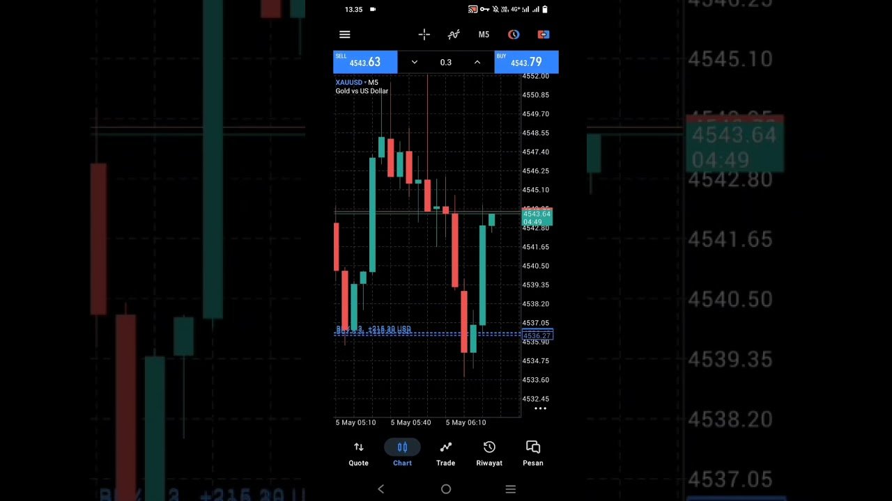 trading xauusd hari ini broker deriv #forex #fyp #trading