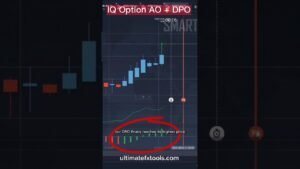 Ultimatefxtools IQ Option Trading with DPO and AO. #Shorts #ultimatefxtools