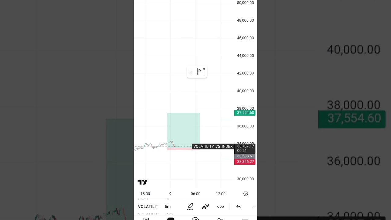 V75 index #trading #forex #motivation #daytrader #deriv