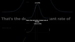 Visual Calculus in 30s  #mathematics #calculus #derivatives