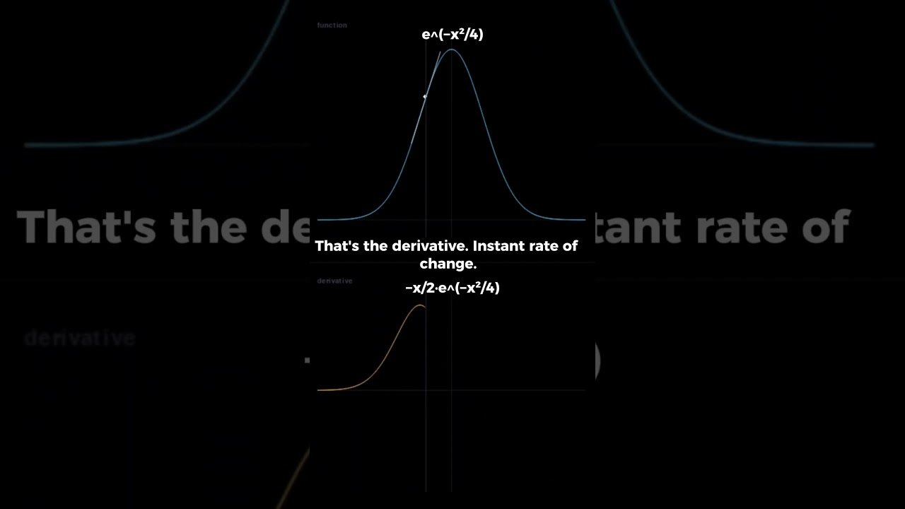 Visual Calculus in 30s  #mathematics #calculus #derivatives