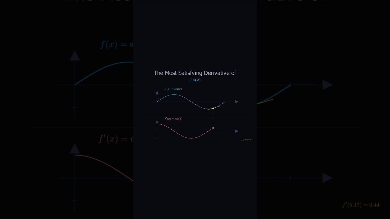Visualizing Why does sin(x) become cos(x)? |Live Graph Animation #calculus #derivative #math #shorts