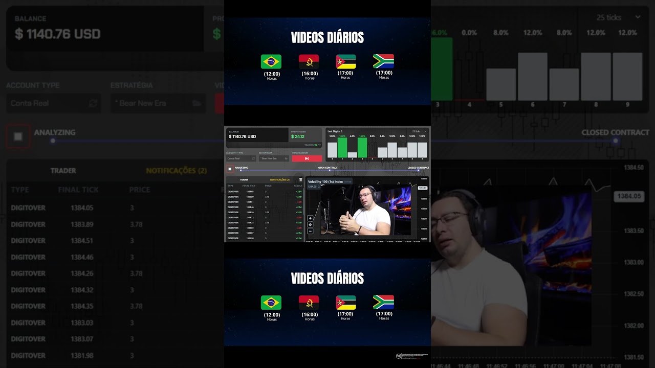 Voce ja utilizou os algoritimos da Deriv?
